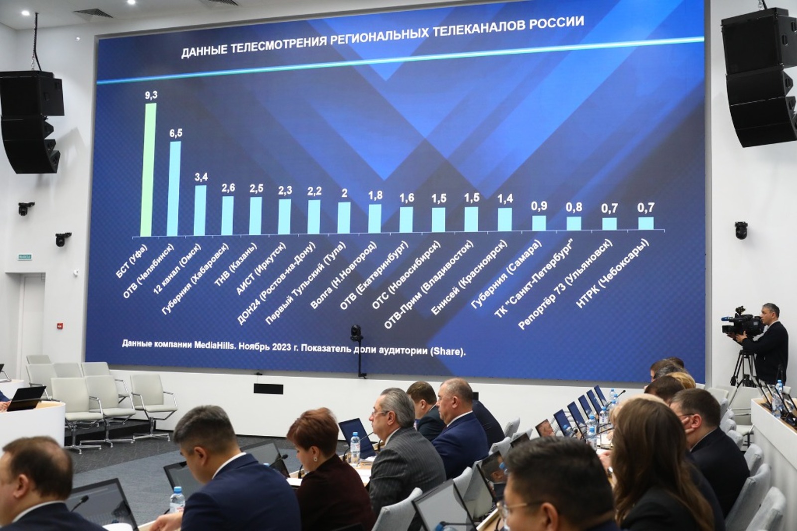 БСТ – лидер по доле телесмотрения среди обязательных общедоступных телеканалов регионов России