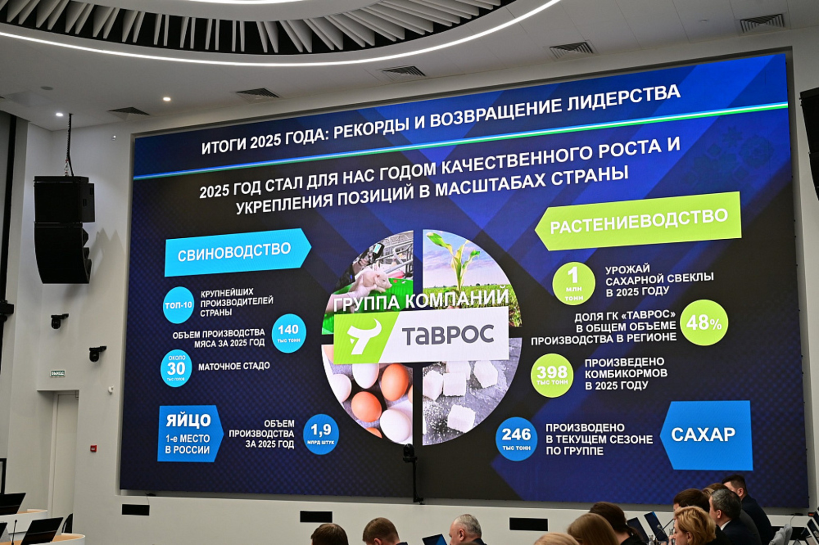 Инвестировала в экономику Башкортостана более 20 млрд рублей