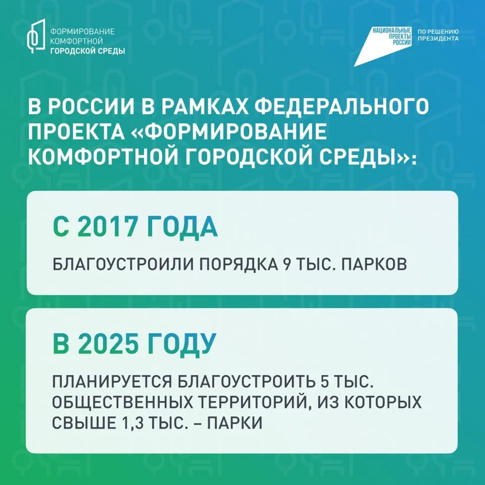В Башкортостане в этом году благоустроят 24 парка