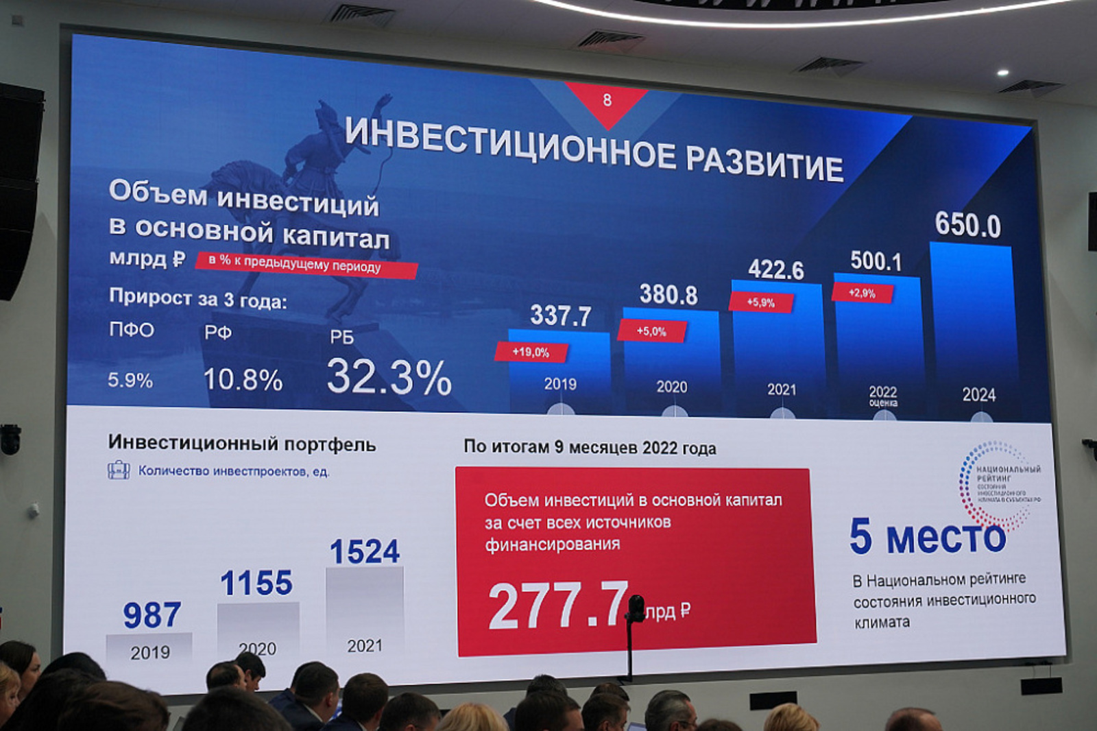 Вице-премьер Правительства РФ отметил высокие позиции региона в стране по основным социально-экономическим показателям
