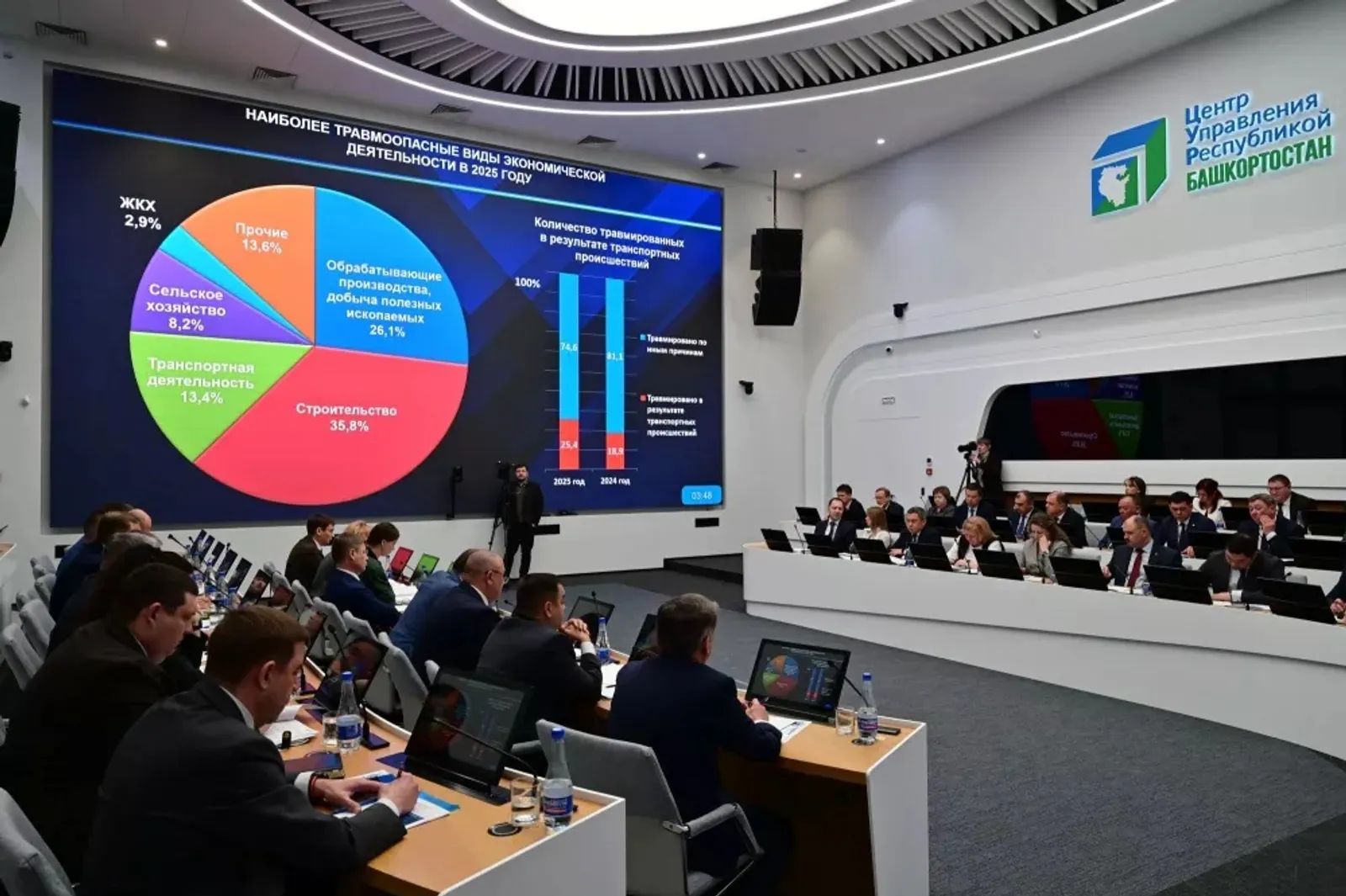 Более 800 млн — на профилактику травматизма