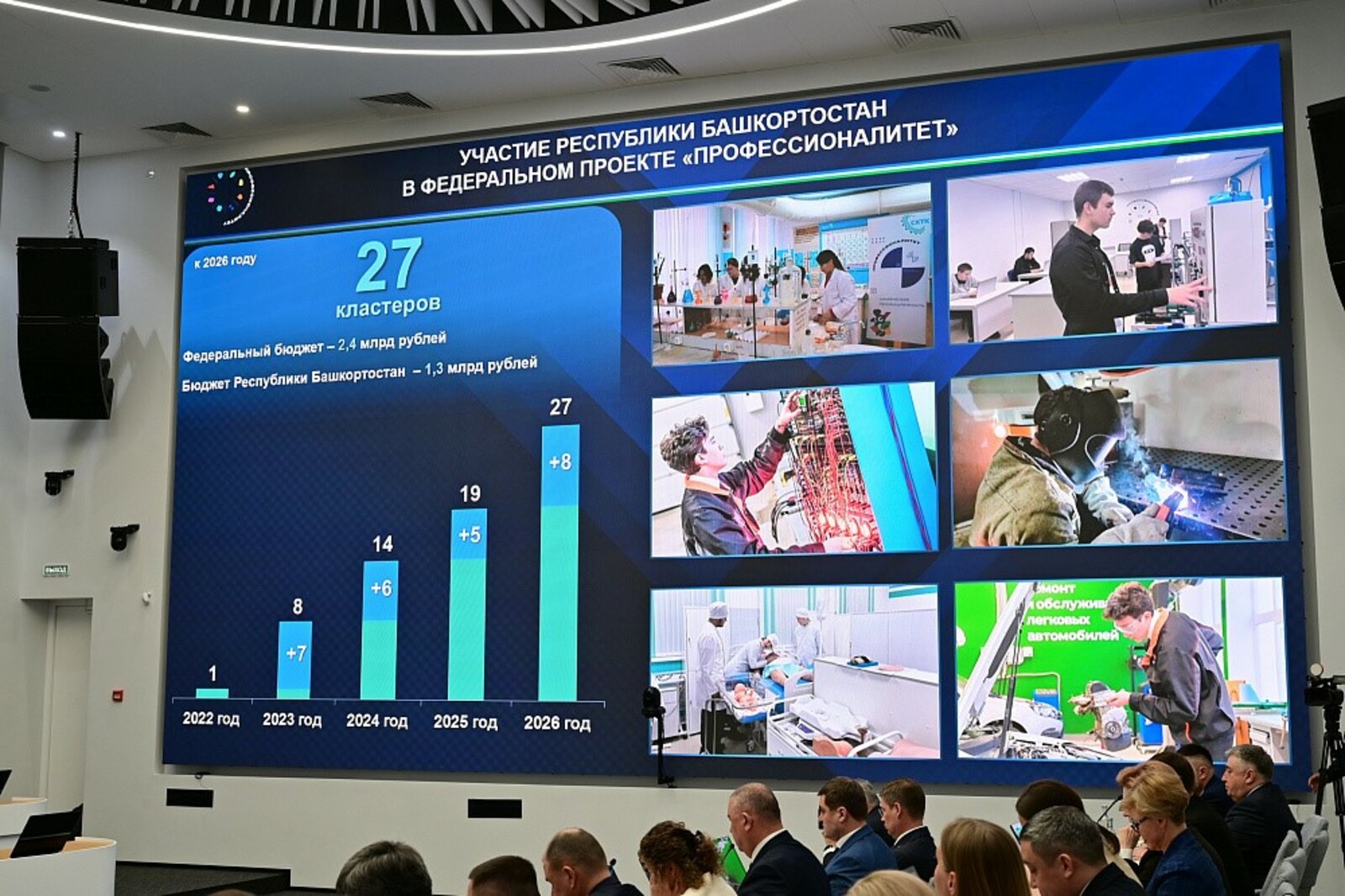 В Башкирии создадут 8 новых образовательно-производственных кластеров