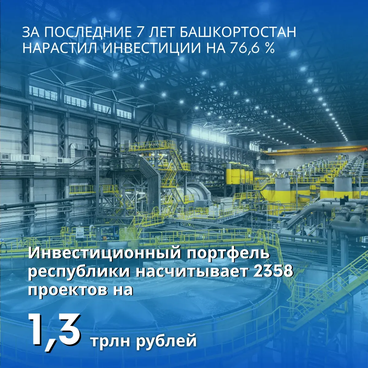 Башкортостан в топ-5 инвестиционного рейтинга России в докладе ЦРРП