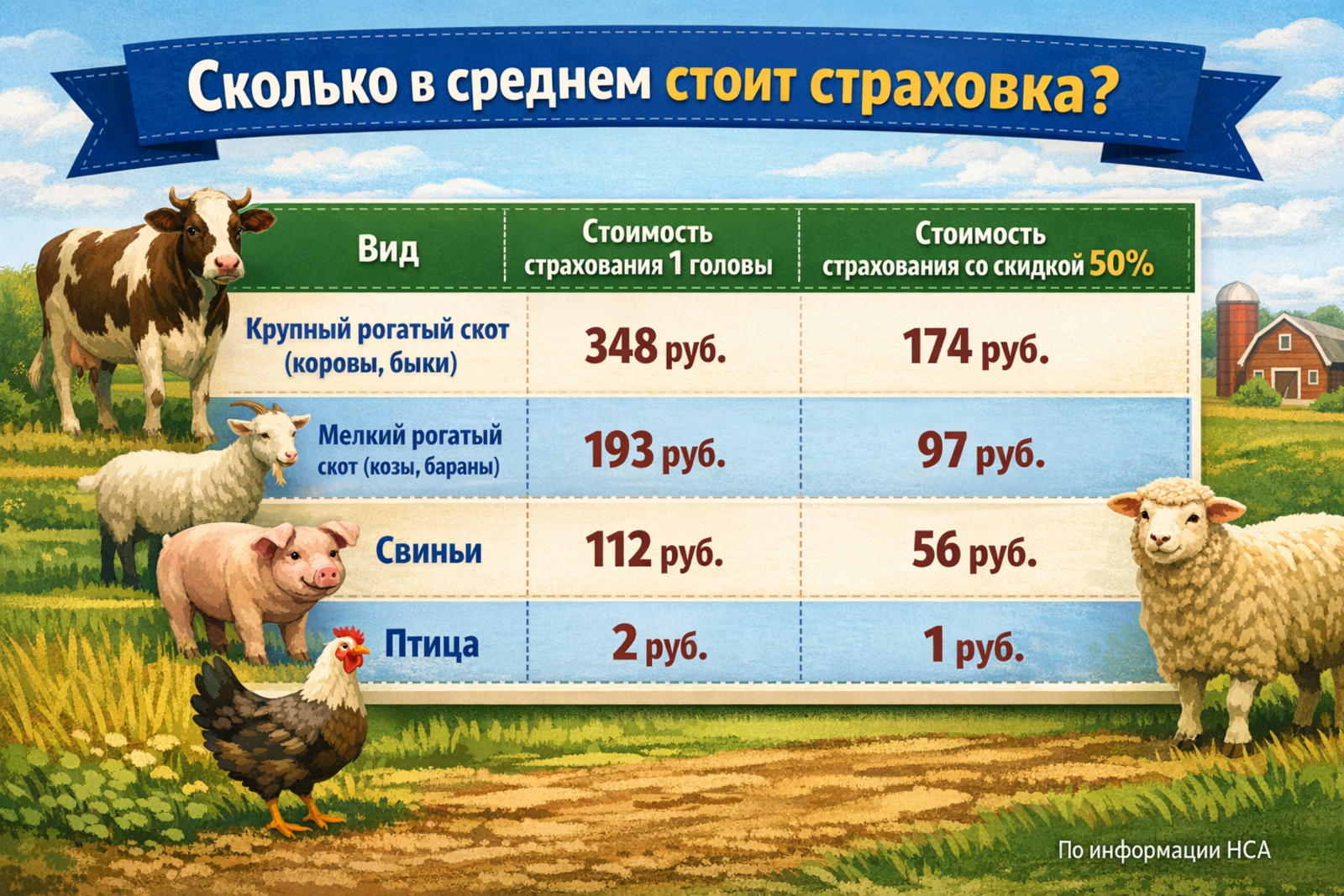 Советы для жителей Башкортостана по сохранению домашнего скота