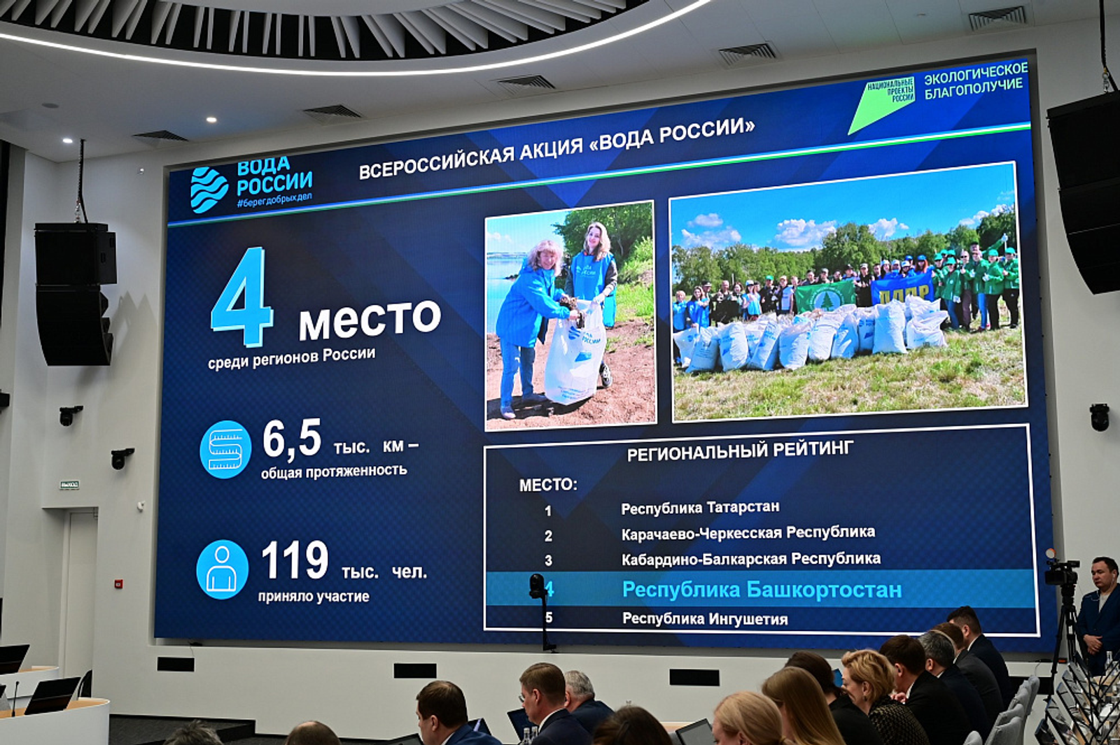 Организовали более 20 тысяч экологических мероприятий