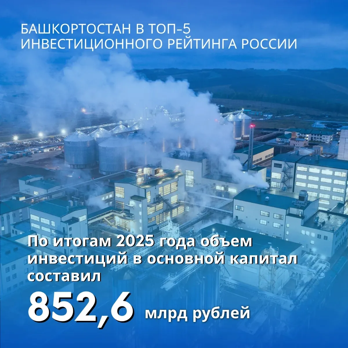 Башкортостан в топ-5 инвестиционного рейтинга России в докладе ЦРРП