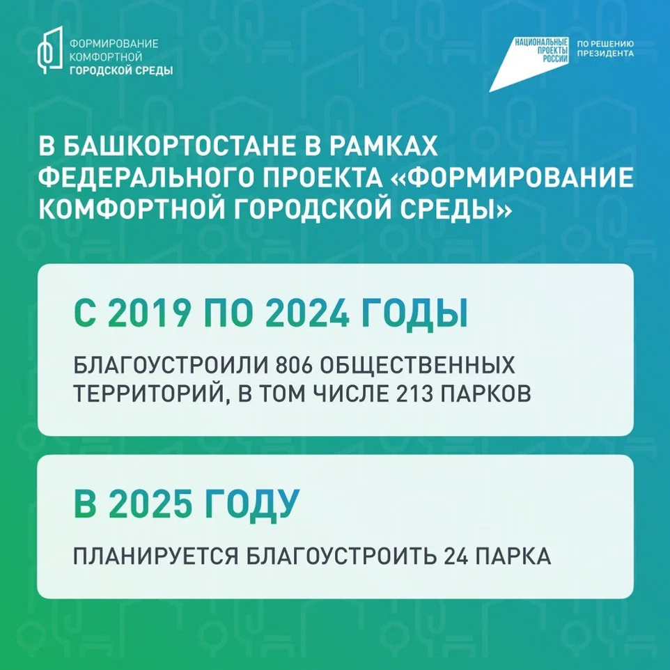 В Башкортостане в этом году благоустроят 24 парка