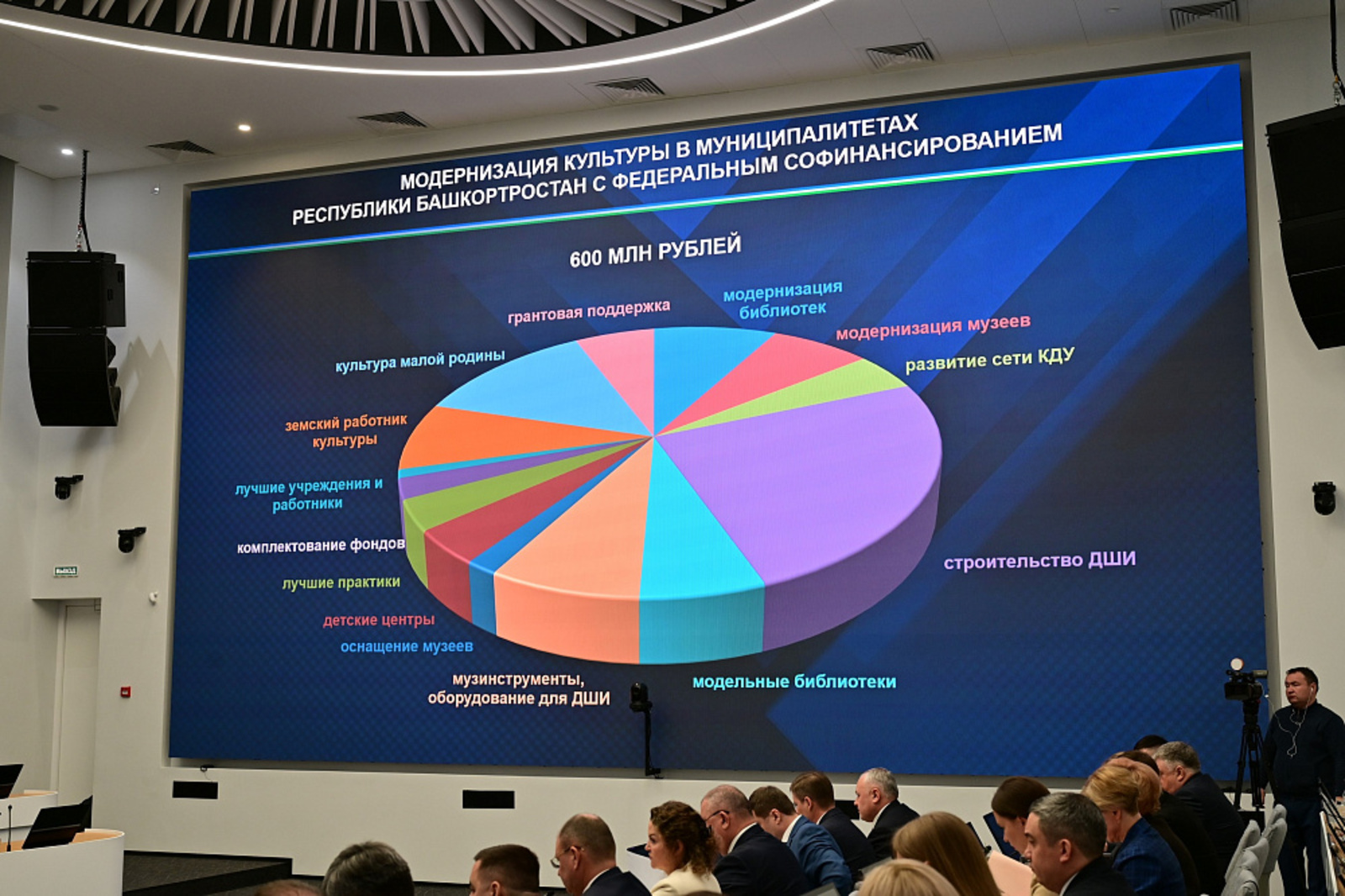 На поддержку культуры Башкортостан получит 1,6 млрд рублей