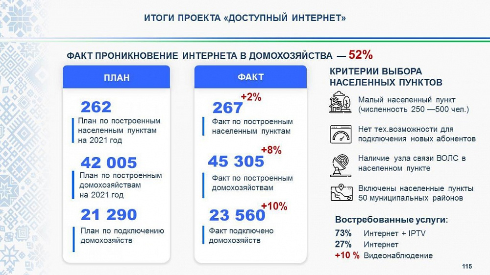 В Башкортостане за три года к интернету подключили более 3 тысяч социально значимых объектов
