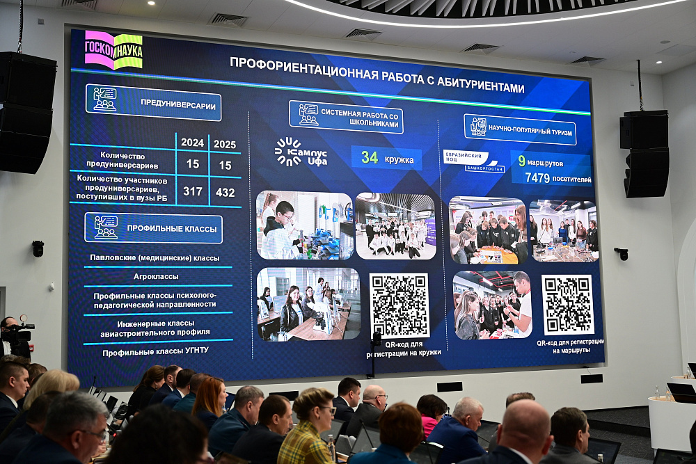 Около 75% выпускников школ Башкирии получат бюджетные места в вузах республики