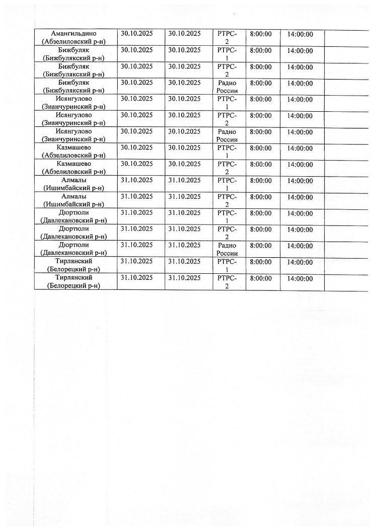 В Башкирии временно прекратят телевещание
