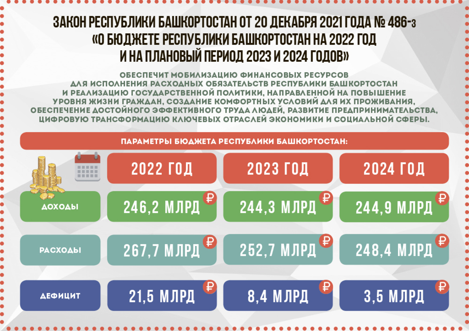 В Башкирии приняли бюджет на 2022 год