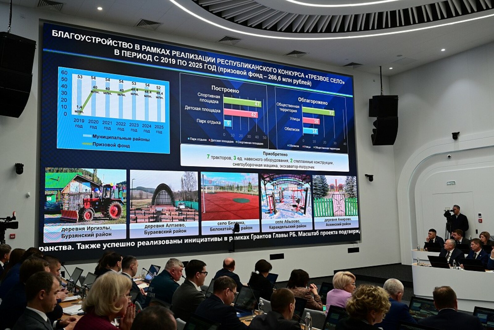 Победители конкурса «Трезвое село» вложили более 250 млн рублей в развитие села